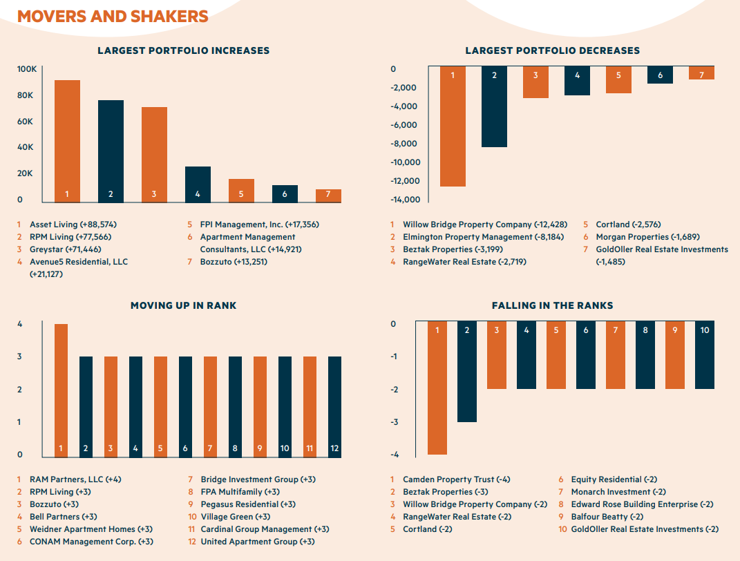 NMHC 2024 NMHC 50 Analysis Managers