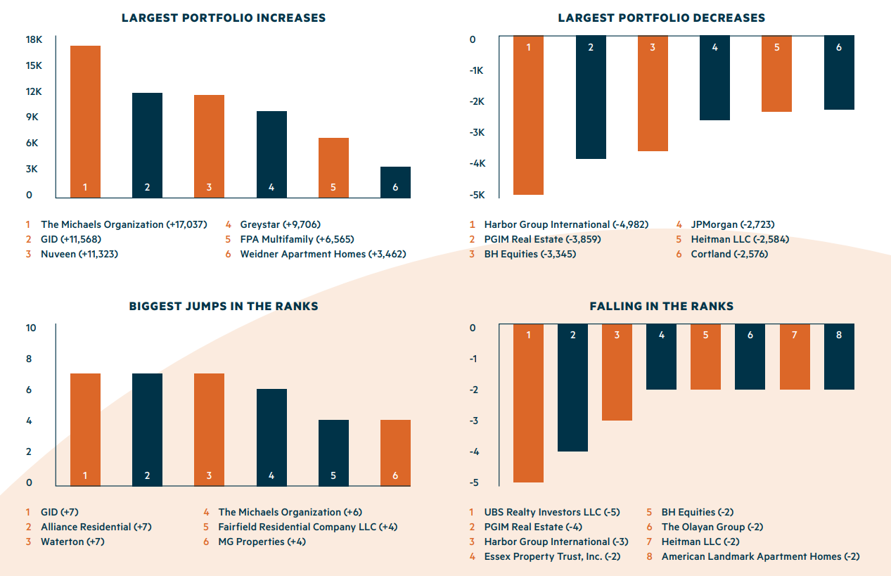 NMHC 2024 NMHC 50 Analysis Owners