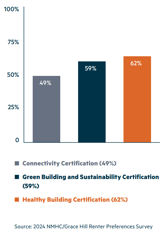 NMHC 2024 NMHC 50 Analysis Developers and Builders